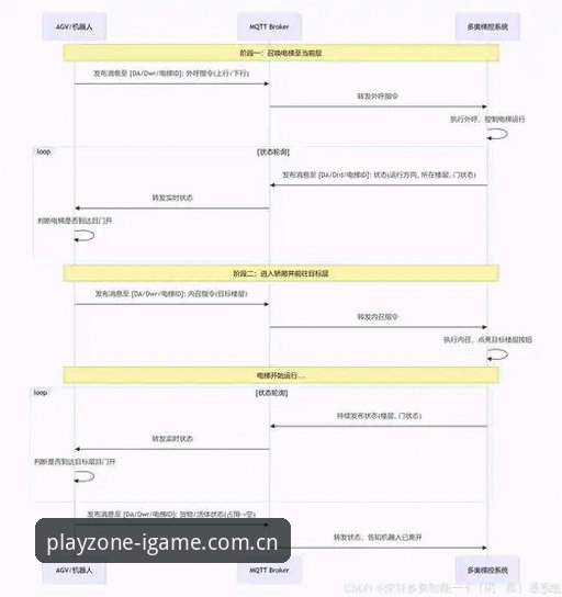 IGAME新版入口的底层逻辑：从登录障碍到跨端竞技体验如何同时被解决？深度分析
